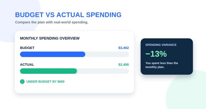 Budget Vs Actual Spending Financial Concept Animation