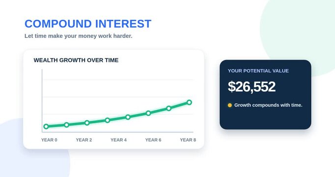 Compound Interest Financial Concept Animation