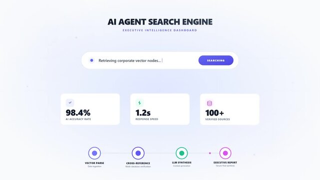 Artificial intelligence search engine executive dashboard with data analytics processing real time information footage and motion graphics