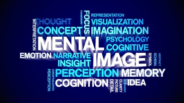 Mental image animated word cloud-text design animation tag kinetic typography seamless loop.