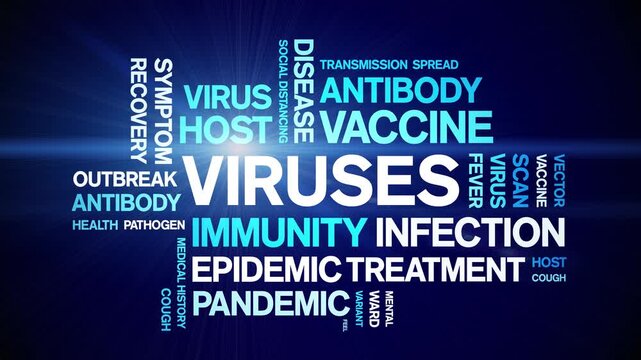 Viruses animated word cloud-text design animation tag kinetic typography seamless loop.