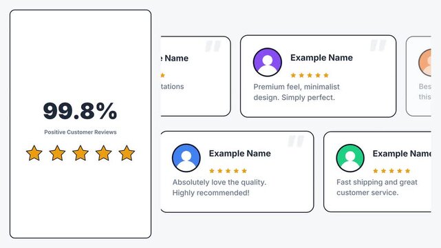 Omnichannel Retail Customer Feedback Dashboard Layout with Five Star Rating and Reviews Mockup