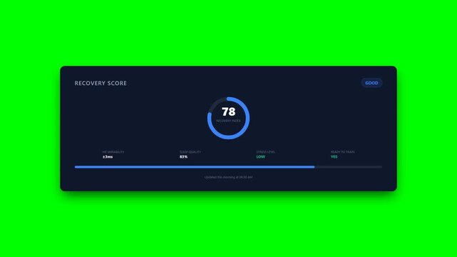 Animated daily body recovery readiness score circular gauge on green screen