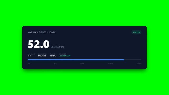 Animated cardio fitness VO2 max performance score gauge on green screen