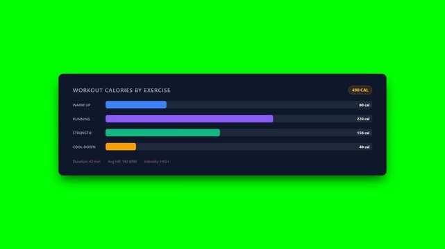 Animated workout session calories burned energy progress bar on green screen