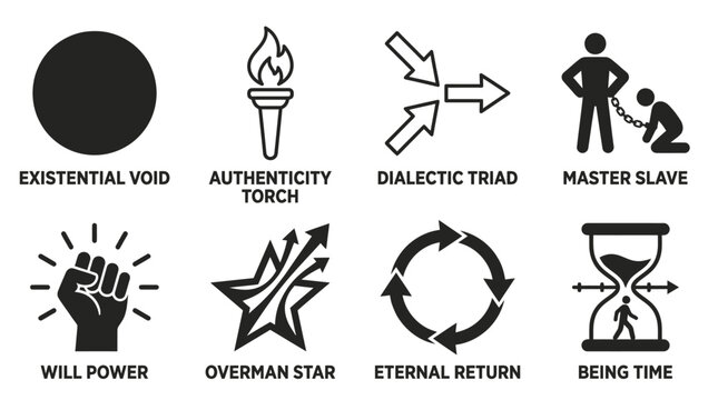 Set of philosophical concept icons representing existential void authenticity torch dialectic triad master slave will power overman star eternal return and being time with philosophy