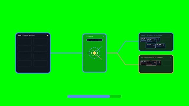 Green screen showing data validation workflow with phone interface