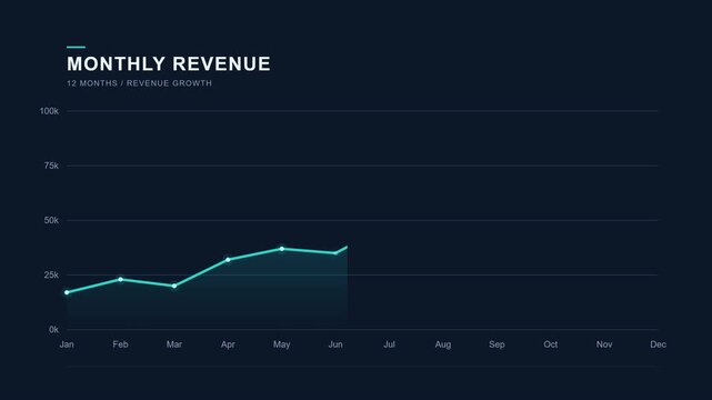 Monthly Revenue Growth Line Chart Animation - Business Data Motion Graphics