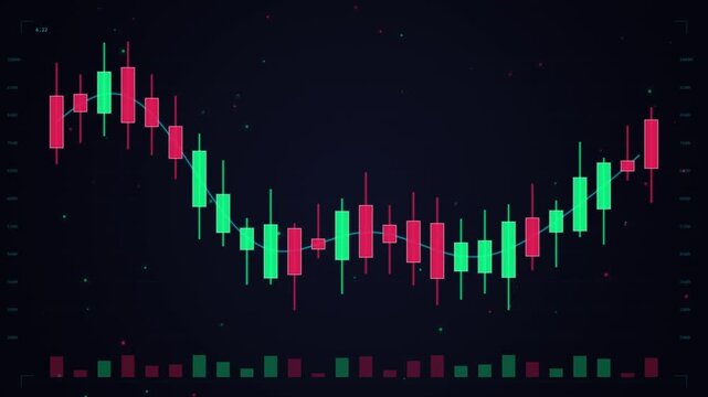 Financial stock market price chart showing upward trend with candlestick patterns