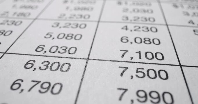 W-4 withholding worksheet closeup. Tax withholding form displays detailed income table and household tax ranges. 