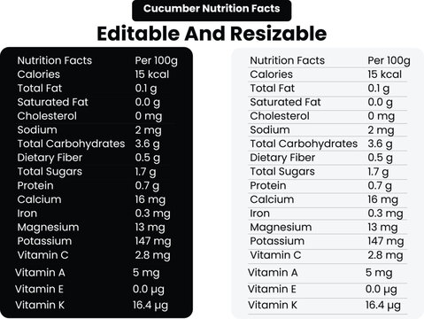 Detailed nutritional information chart displaying calories fats proteins and carbohydrates