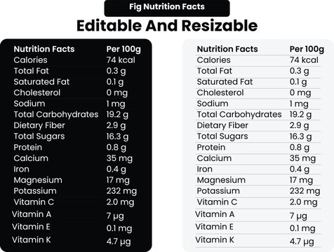 Detailed nutritional information chart displaying calories fat protein and other values