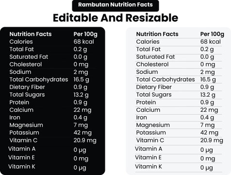 Nutritional information chart displaying macronutrients and micronutrient values per serving