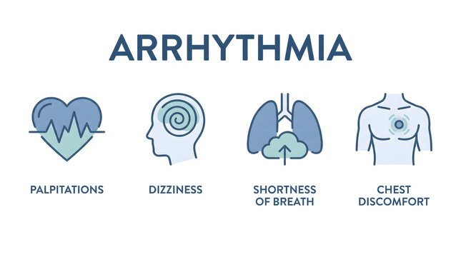 Medical infographic displaying symptoms of arrhythmia with icons and text