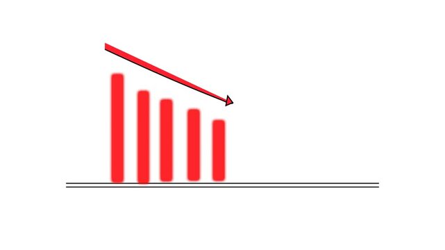 Animated Red Bar Chart Showing a Declining Negative Business Trend