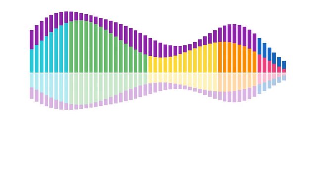 Vibrant Rainbow Soundwave Digital Audio Frequency Spectrum Bar Display Isolated on White Background