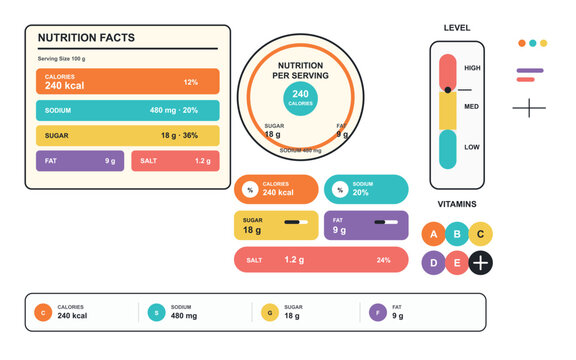 Nutrition facts infographic components with circular calorie chart and vitamin level indicators