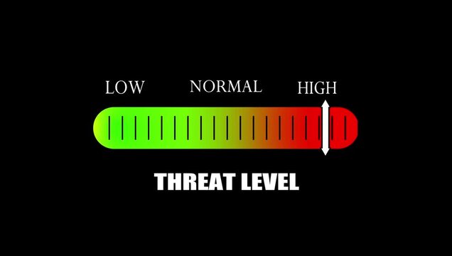 Threat Level Indicator Gauge Animation with Low, Normal and High Risk Scale for Safety and Security Monitoring