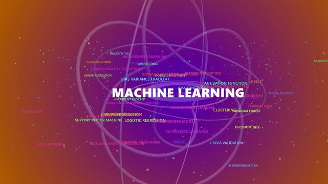 Digital visualization illustrating the core concepts of machine learning and artificial intelligence. Features keywords such as classification, clustering, decision tree, random forest, and logistic.