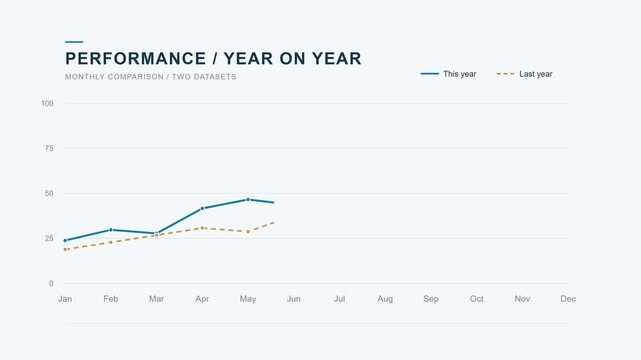 Double Line Chart Comparison Two Datasets Animation - Business Data Motion Graphics