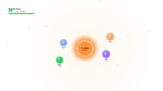 Nutrition dashboard animation tracking calories and macronutrients orbiting central sun icon, isolated on white background.