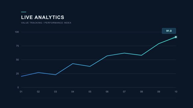 Animated Line Chart With Moving Highlight Dot - Business Data Motion Graphics