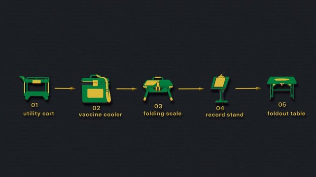 Mobile clinic intake is prepared during a barn call as equipment is deployed for field visit records and care delivery. Flat 3D style with smooth matte surfaces; objects numbered and labelled in