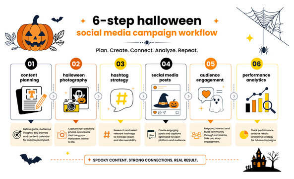 Halloween Social Media Campaign Infographic Vector