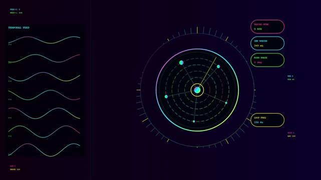 A digital whiteboard displays fluctuating neon waveforms and rotating circular radar grids within a dark computer interface designed for monitoring complex real time analytical data streams