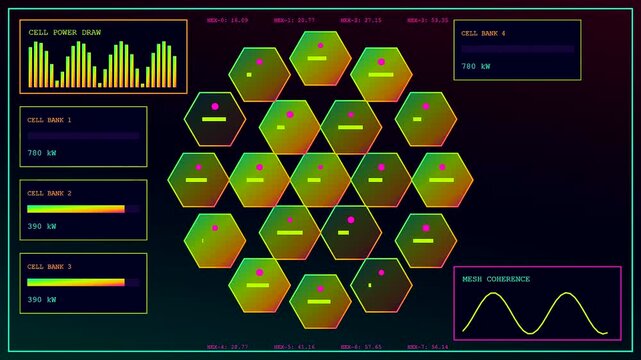 A sequence showing edge analytics represented by glowing hexagonal clusters and digital data waveforms pulsing across a dark interface display for monitoring complex system network activity levels