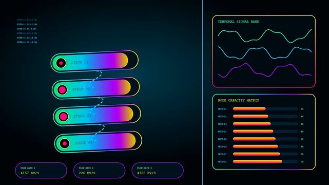 A sequence showing edge analytics interface components with glowing waveform charts and status progress bars displayed on a dark virtual screen for modern data processing systems