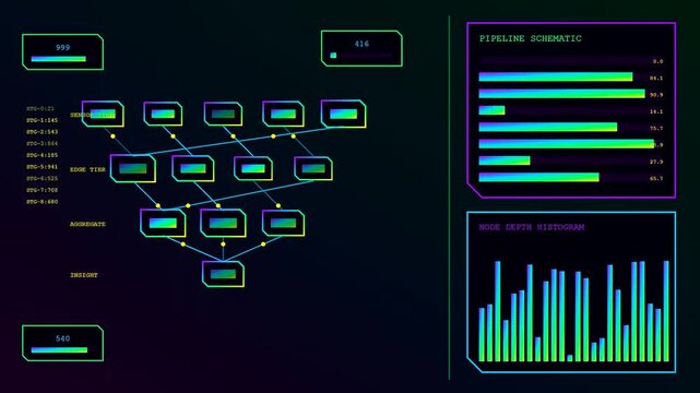 Digital displays showing edge analytics with vibrant neon graphical nodes and data histograms moving across three partitioned screens in a dark interface for modern system monitoring