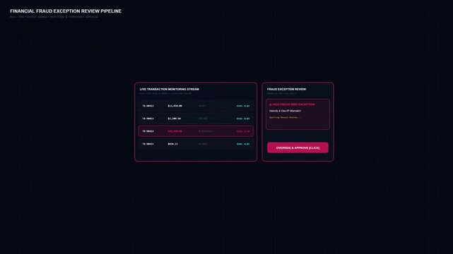 Motion graphics showing real-time transaction monitoring, flagging a high-risk financial anomaly, and resolving the fraud exception review.
