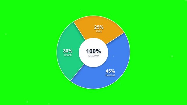 Animated business donut chart infographic with percentage values on green screen background.