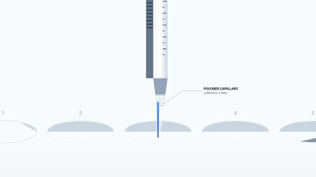 Scientific 3D animation showing a polymer capillary dispensing fluid into a microtiter plate well, illustrating volumetric swell, kinetic impact, energy dispersion, and fluid meniscus equilibrium