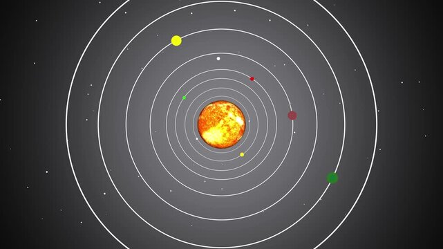 Solar System Top View Illustrative Animation Our solar system consists of the Sun and the objects bound to it by gravity, including eight planets, their moons, dwarf planets, asteroids, and comets.
