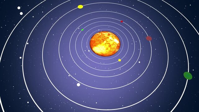 Solar System Top View Illustrative Animation Our solar system consists of the Sun and the objects bound to it by gravity, including eight planets, their moons, dwarf planets, asteroids, and comets.