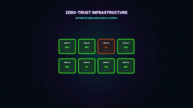 Cybersecurity Posture Score Dashboard with Digital Data Metrics, Encryption Protocols, and Active Threat Detection on a Futuristic UI Background