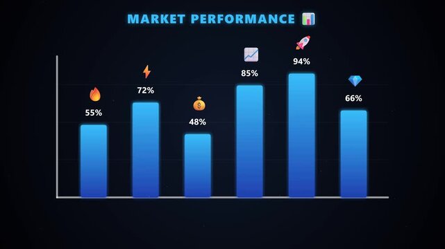 Animated data analytics bar chart growing with purple gradient bars and percentage labels on dark background,business market visualization motion graphic