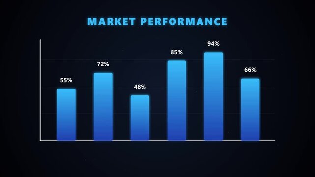 Animated data analytics bar chart growing with purple gradient bars and percentage labels on dark background,business market visualization motion graphic