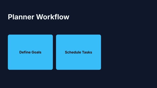 Dynamic Planner Workflow animation, featuring modern blue rectangular boxes sequentially revealing 'Define Goals', 'Schedule Tasks', and 'Execute Focus' steps on a dark background