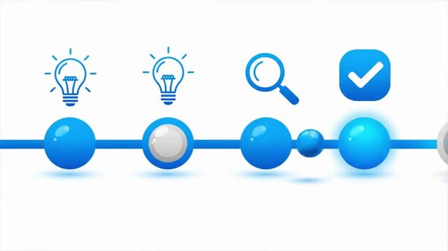 A dynamic but clean motion-graphics concept showing how a business process moves from an initial idea toward measurable improvement. The four nodes activate sequentially, with subtle kinetic movement 