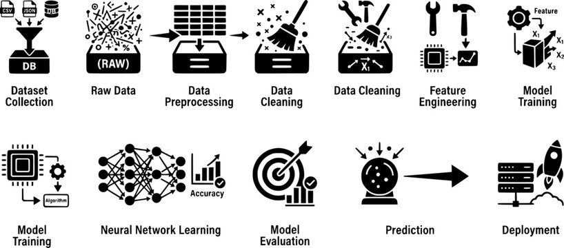 Data science process and machine learning workflow icon set featuring dataset collection raw data preprocessing cleaning feature engineering model training neural network learning evaluation 