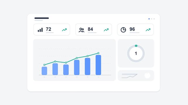 Animated Business Analytics Dashboard with Growth Charts and KPI Metrics