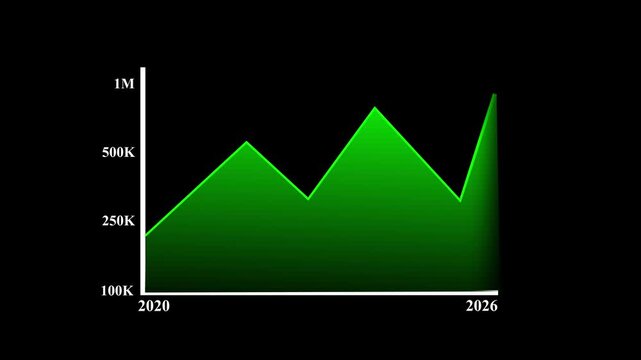 Green chart rises and falls over a four year period