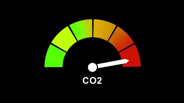 Animated co2 emission level gauge indicator rising from green to red critical zone, visualizing global warming, carbon footprint tracking, environmental impact analysis, and climate change data
