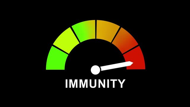 Animated immunity level gauge meter showing fluctuating health status from low to levels for medical research, healthcare awareness, biological defense systems, and scientific data analysis