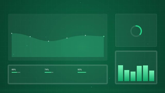 Green digital business dashboard with animated charts and analytics data.