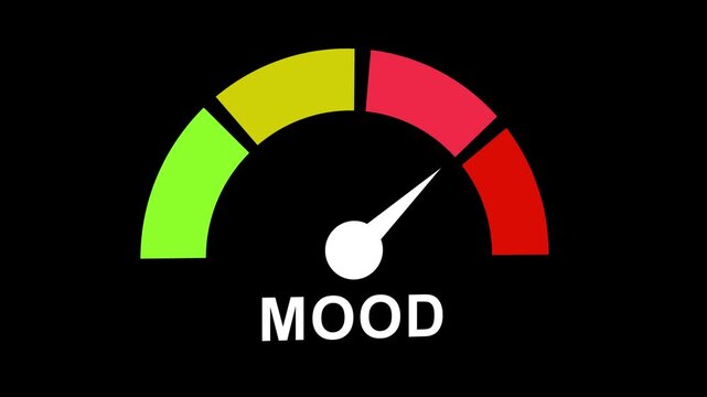 Dynamic mood gauge meter animation featuring fluctuating needle moving between green, yellow, and red zones to represent emotional states, psychological well-being, and mental health assessment