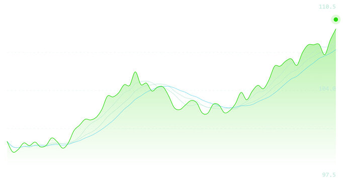 Green financial stock graph showing positive upward growth trend and bullish market analysis isolated on transparent background.